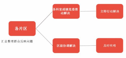 小切口改善大民生 開創(chuàng)‘崮山式’服務(wù)新名片與新材料技術(shù)推廣的融合之路