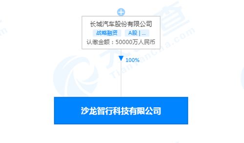 長城汽車成立智行科技公司，注冊(cè)資本5億強(qiáng)化信息系統(tǒng)集成服務(wù)